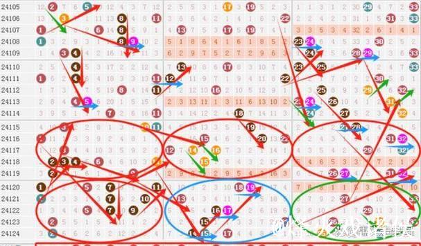 007期江红雨双色球预测:连号走势解析 007期江红雨双色球预测:连号走势解析