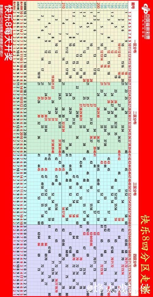 016期何飞快乐8预测：奇偶与大小走势解析