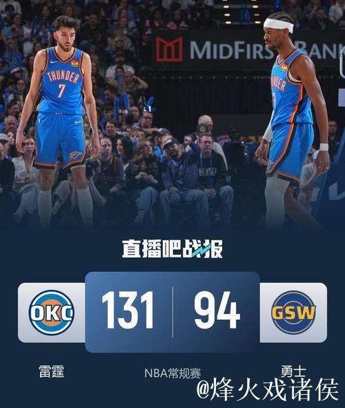 亚历山大砍下30+7 雷霆客场狂胜勇士37分喜迎四连胜 亚历山大砍下30+7 雷霆客场狂胜勇士37分喜迎四连胜