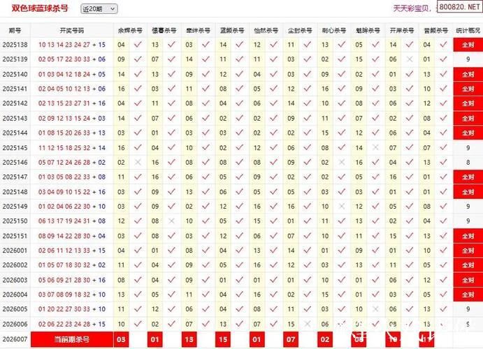 新浪彩票双色球专家第26007期精选推荐