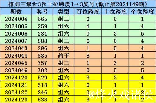014期杨波排列三预测:独胆推荐 014期杨波排列三预测:独胆推荐