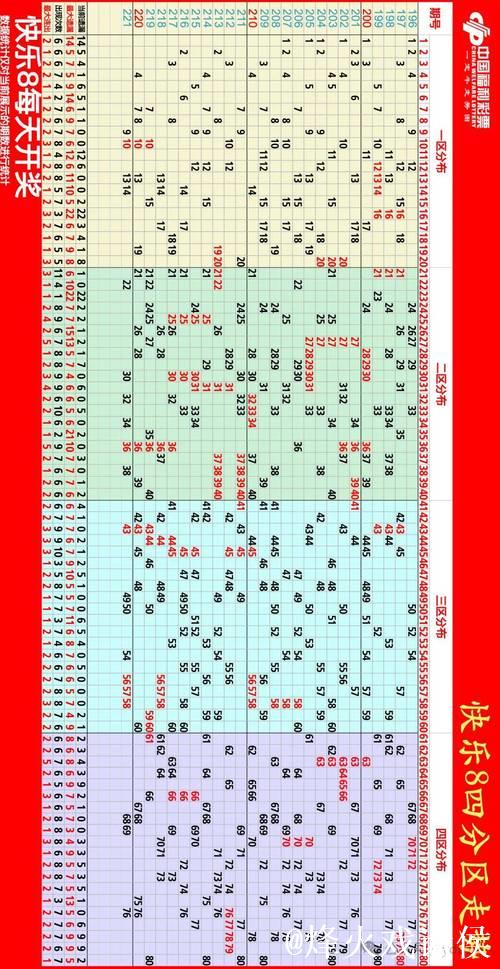 015期江川快乐8预测：周四质合号码解析