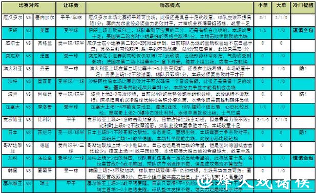世界杯竞猜技巧实例讲解 世界杯竞猜技巧实例讲解
