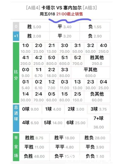 世界杯投注高赔低赔的选择攻略 世界杯投注高赔低赔的选择攻略