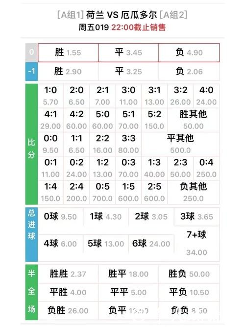 世界杯投注高赔低赔的选择攻略 世界杯投注高赔低赔的选择攻略