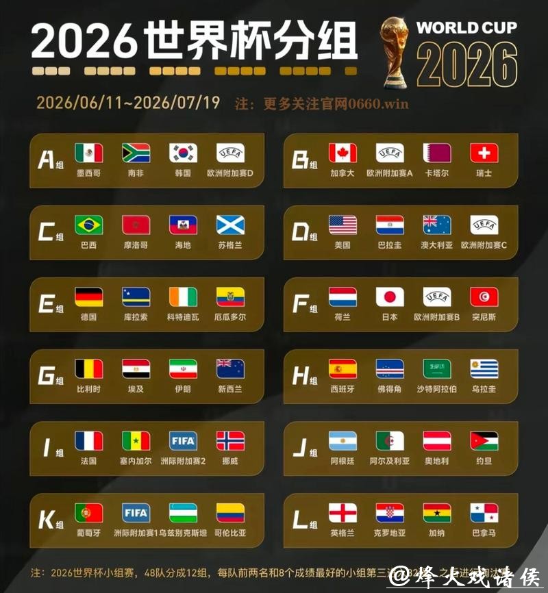 2026世界杯预测：哪些国家有夺冠资本？