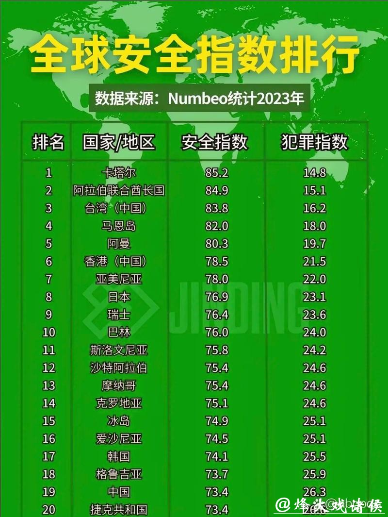 世界杯安全下注平台:全球可信网站排名 世界杯安全下注平台:全球可信网站排名