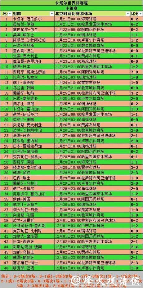 2026世界杯竞猜:小组赛晋级规则全面分析 2026世界杯竞猜:小组赛晋级规则全面分析