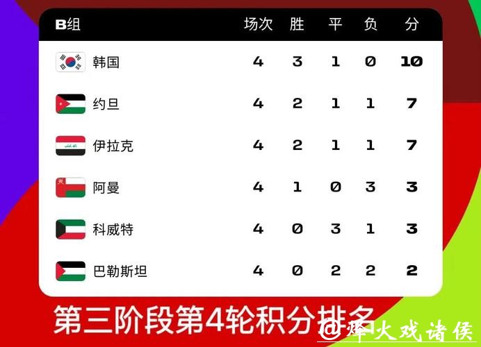 2026世界杯外围：亚洲区预选赛精彩对决分析