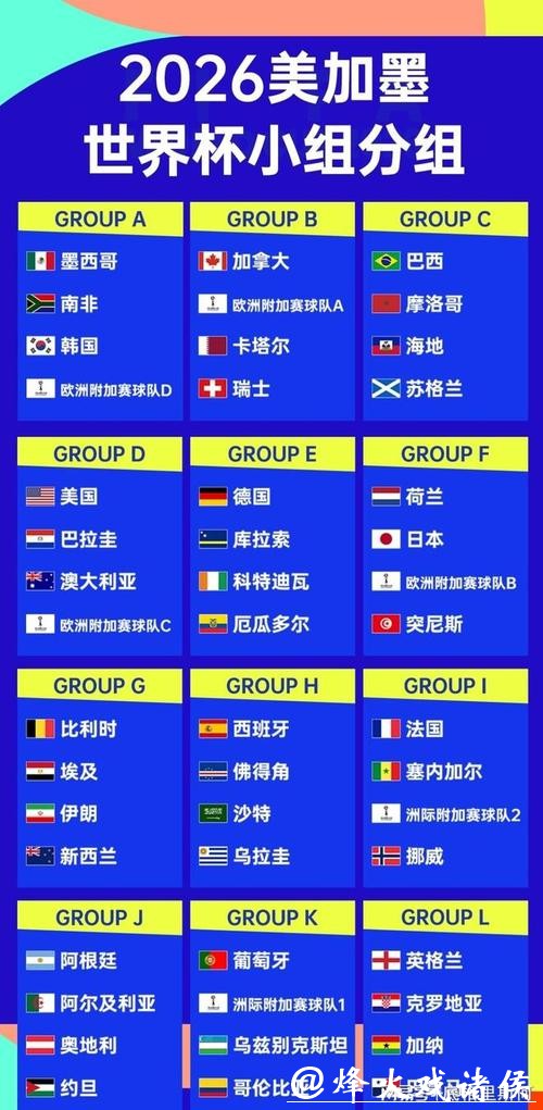 2026世界杯比分：从小组赛到总决赛