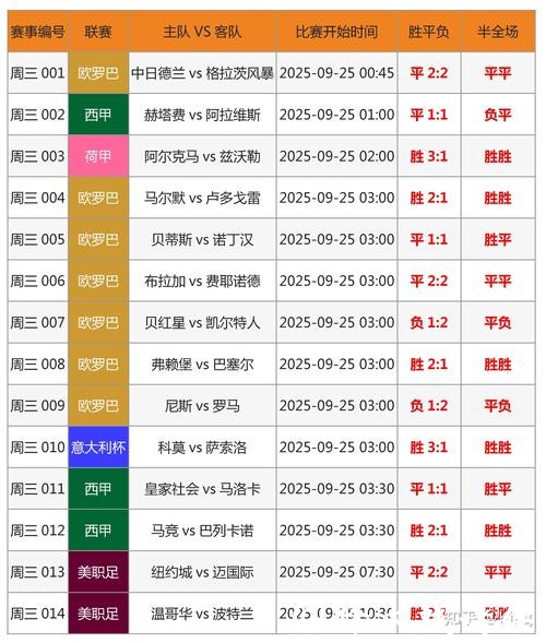 世界杯买球：智能方案提高胜率