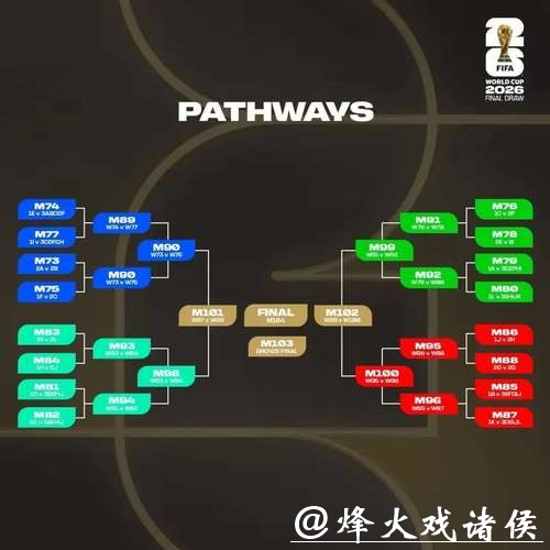 2026世界杯投注：深度解析各组对阵形势