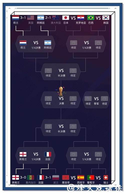 世界杯预测：顶级球星表现影响赛果