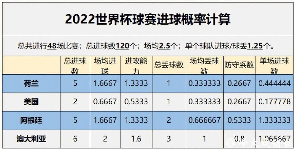 世界杯让球站:如何分析比赛数据 世界杯让球站:如何分析比赛数据