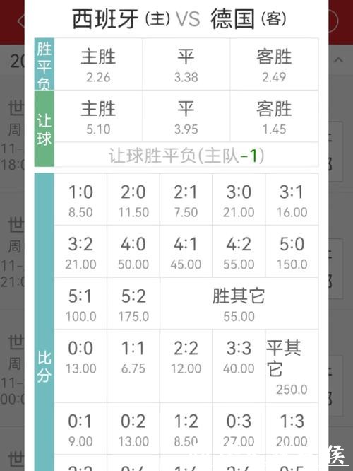 世界杯投注赔率解析与选择建议 世界杯投注赔率解析与选择建议