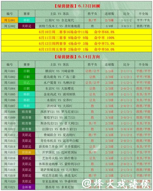 世界杯正规竞猜平台:资深玩家分享实战经验攻略 世界杯正规竞猜平台:资深玩家分享实战经验攻略