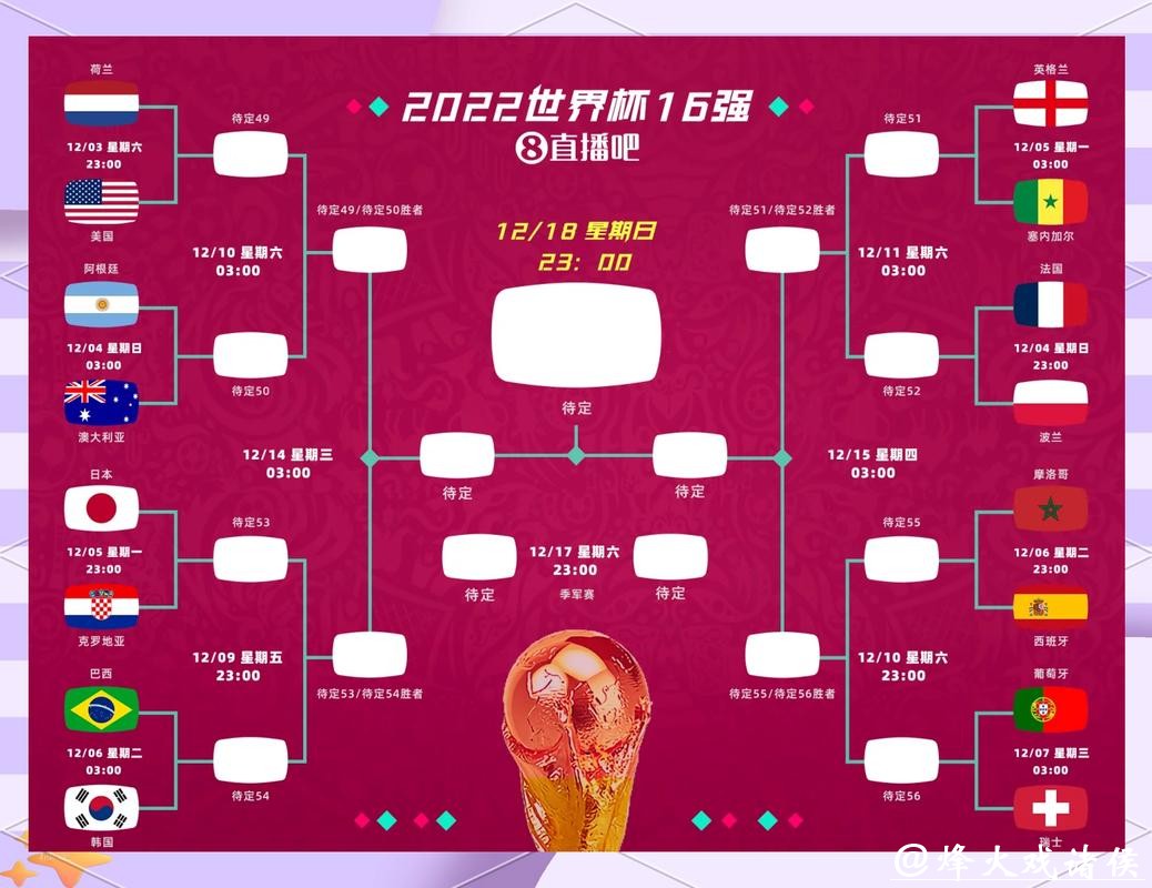 世界杯预测：分析东道主的晋级前景