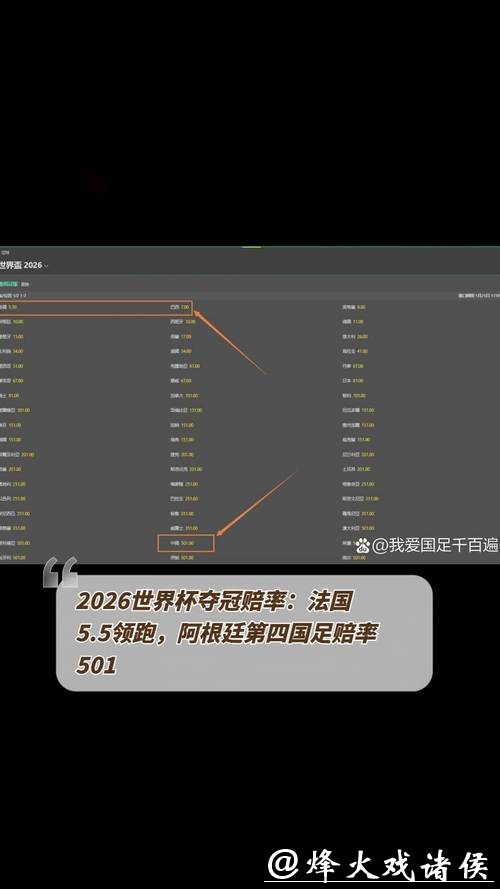 2026世界杯赔率:大数据如何预测结果? 2026世界杯赔率:大数据如何预测结果?
