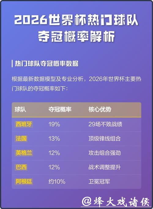 2026世界杯比分预测：谁将夺冠？