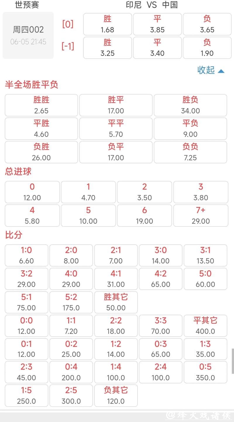 2026世界杯投注：热门球队赛前赔率解析