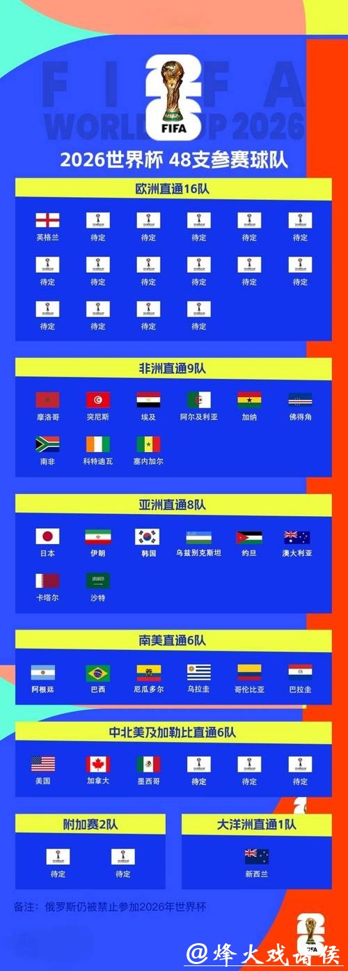 2026世界杯买球与球队实力对比分析 2026世界杯买球与球队实力对比分析