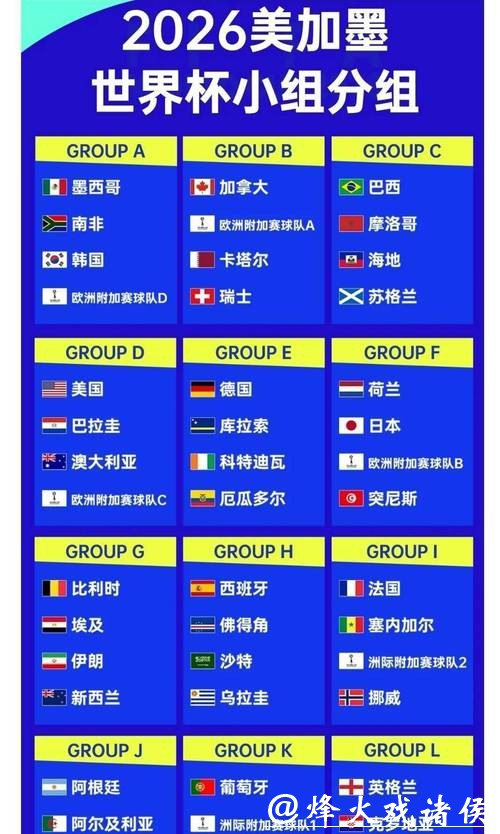 2026世界杯竞猜:热门赛事赔率全解读 2026世界杯竞猜:热门赛事赔率全解读