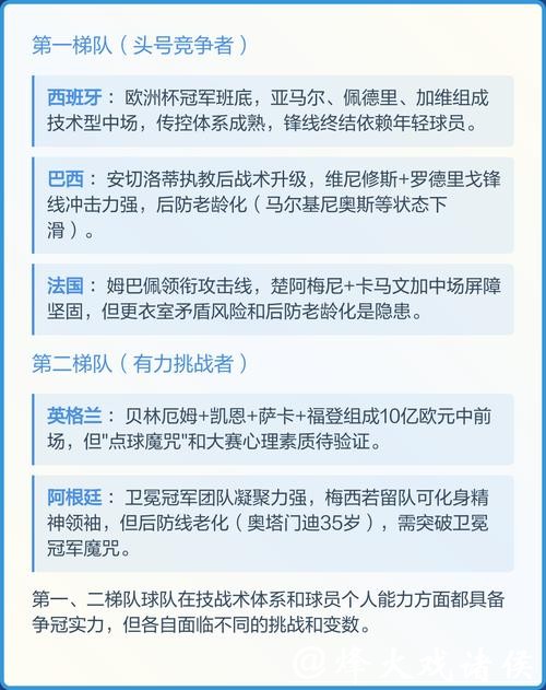 世界杯预测：哪支球队能最终夺冠